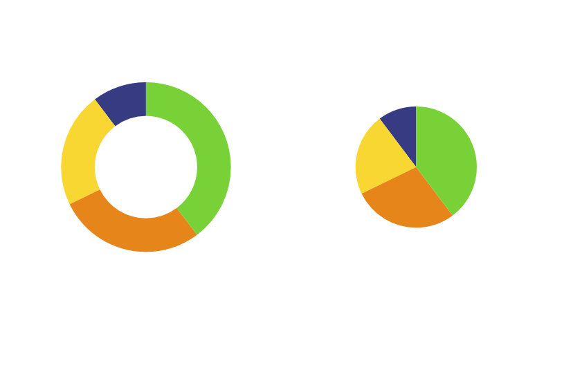 Donut und Kreisdiagramm