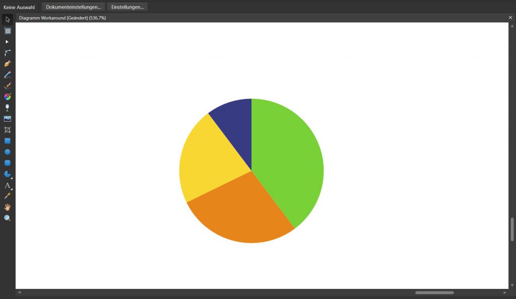 Komplettes Kreisdiagramm