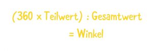 Winkel = (360° * den Teilwert) : den Gesamtwert